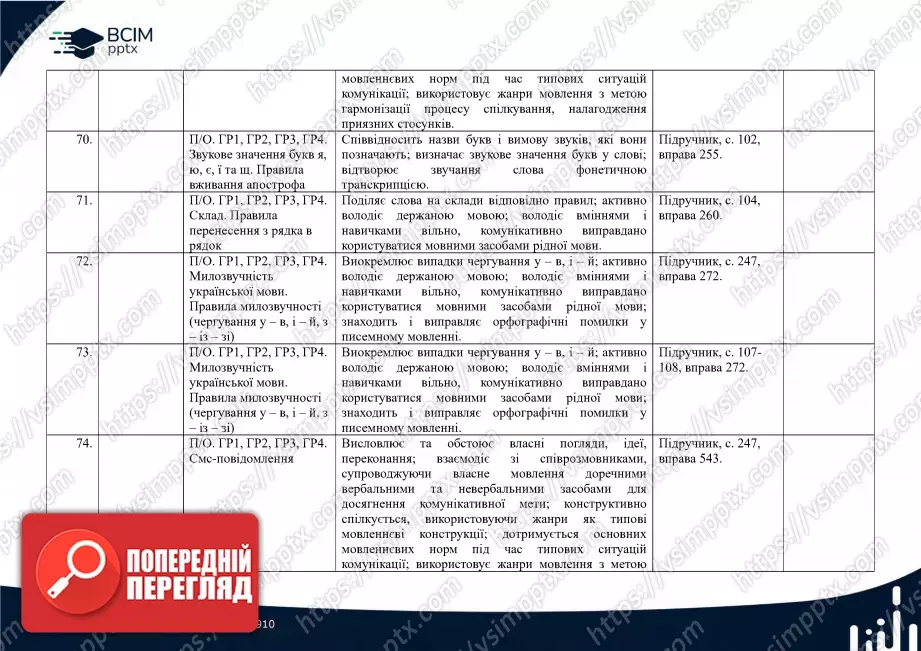 Календарно-тематичне планування. 5 клас. Українська мова. Автори: Н. Голуб, О. Горошкіна15 Календарно-тематичне планування. 5 клас. Українська мова. Автори: Н. Голуб, О. Горошкіна15