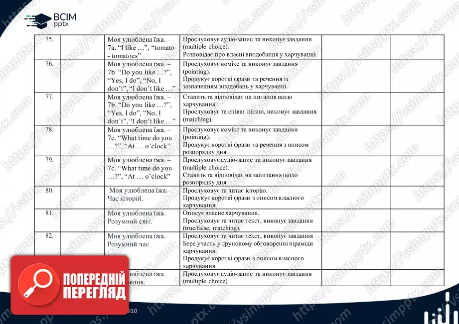 Календарно-тематичне планування. 2 клас. Англійська мова. Автор Г.К. Мітчелл10 Календарно-тематичне планування. 2 клас. Англійська мова. Автор Г.К. Мітчелл10