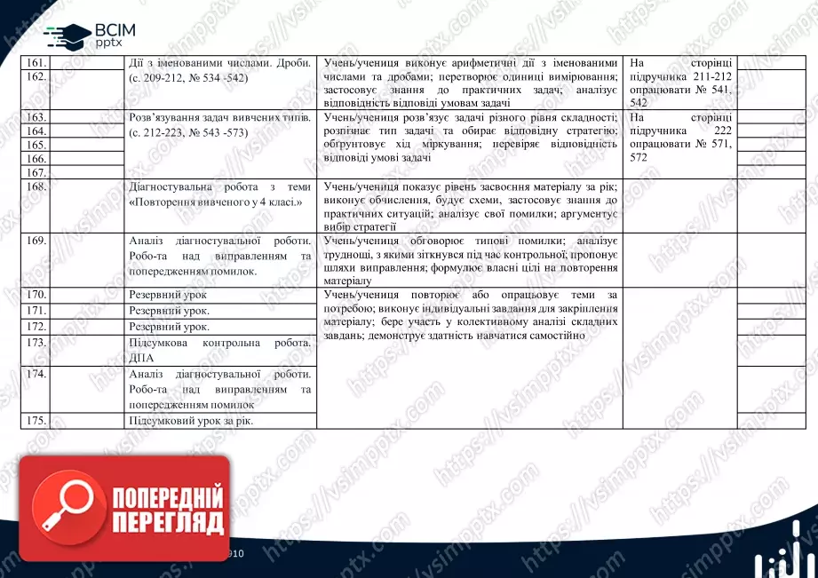 Календарно-тематичне планування. 4 клас. Математика. О. Гісь, І. Філяк28 Календарно-тематичне планування. 4 клас. Математика. О. Гісь, І. Філяк28
