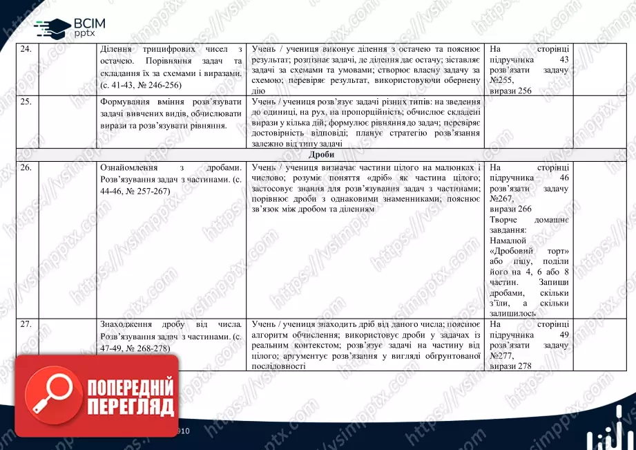 Календарно-тематичне планування. 4 клас. Математика. Автор: Лишенко Г.П.6 Календарно-тематичне планування. 4 клас. Математика. Автор: Лишенко Г.П.6