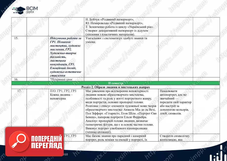 Календарно-тематичне планування. 6 клас. Образотворче мистецтво. Автори: О. Гайдамака, Н. Лємєшева5 Календарно-тематичне планування. 6 клас. Образотворче мистецтво. Автори: О. Гайдамака, Н. Лємєшева5