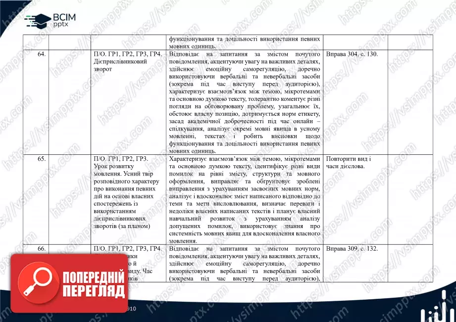 Календарно-тематичне планування. Українська мова. О. Заболотний, В. Заболотний. 7 клас20 Календарно-тематичне планування. Українська мова. О. Заболотний, В. Заболотний. 7 клас20