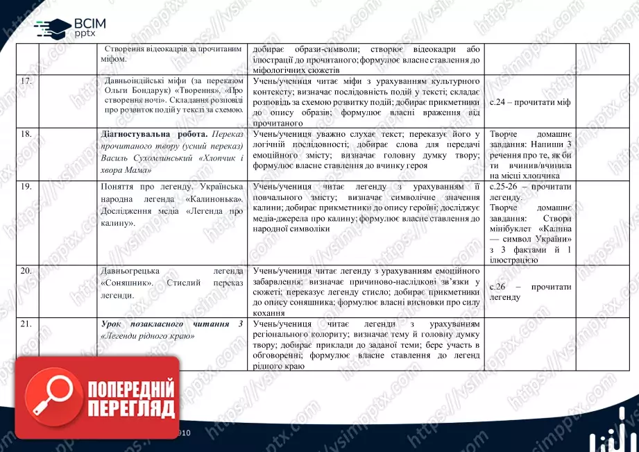 Календарно-тематичне планування. 4 клас. Літературне читання. Автор А.Савчук3 Календарно-тематичне планування. 4 клас. Літературне читання. Автор А.Савчук3