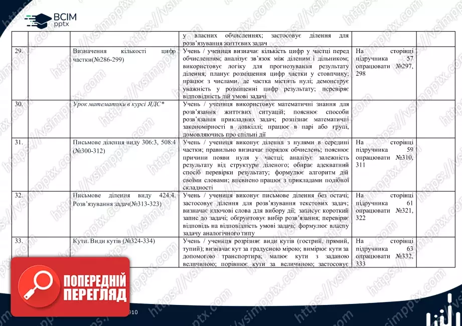 Календарно-тематичне планування. 4 клас. Математика. Автор А.Заїка6 Календарно-тематичне планування. 4 клас. Математика. Автор А.Заїка6