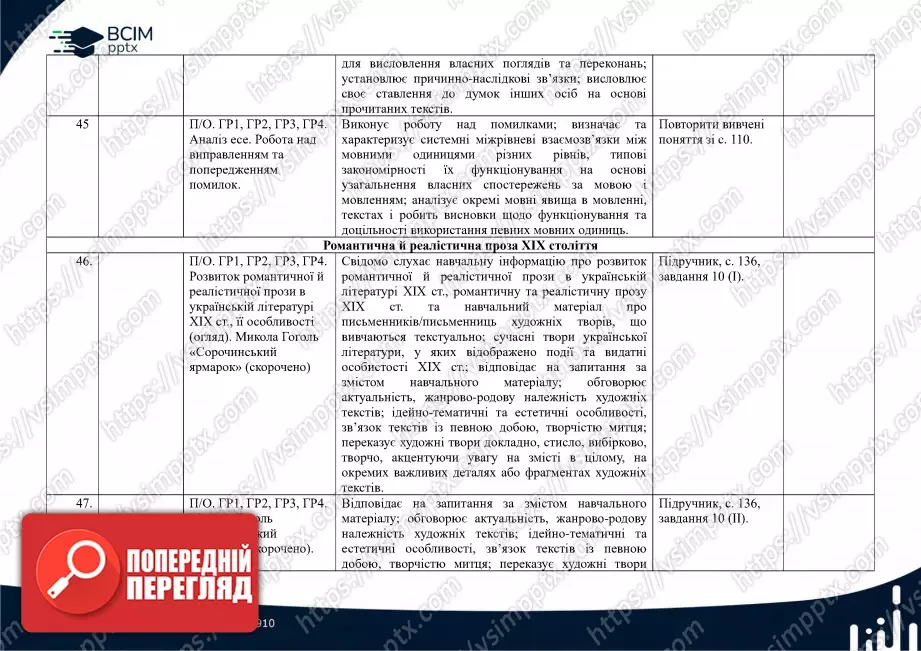 Календарно-тематичне планування. Українська література. О. Авраменко. 8 клас14 Календарно-тематичне планування. Українська література. О. Авраменко. 8 клас14