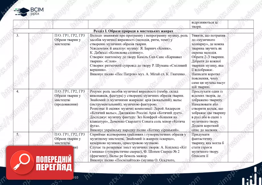 Календарно-тематичне планування. 6 клас. Музичне мистецтво. Автори: О. Гайдамака, Н. Лємєшева1 Календарно-тематичне планування. 6 клас. Музичне мистецтво. Автори: О. Гайдамака, Н. Лємєшева1