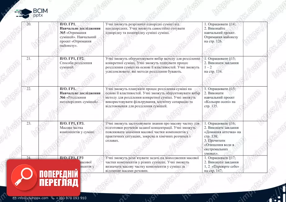Календарно-тематичне планування. Хімія. Л. Мідак, О. Кузишин, Ю. Пахомов, Х. Буждиган. 7 клас4 Календарно-тематичне планування. Хімія. Л. Мідак, О. Кузишин, Ю. Пахомов, Х. Буждиган. 7 клас4