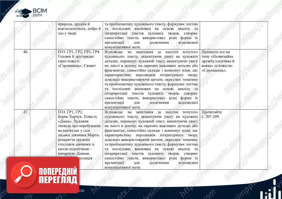 Календарно-тематичне планування. Українська література. В.Заболотний, О. Заболотний, О. Слоньовська, І. Ярмульська. 7 клас15 Календарно-тематичне планування. Українська література. В.Заболотний, О. Заболотний, О. Слоньовська, І. Ярмульська. 7 клас15