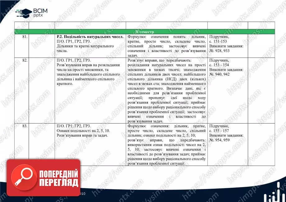 Календарно-тематичне планування. Математика. О. Істер. 5 клас.21 Календарно-тематичне планування. Математика. О. Істер. 5 клас.21
