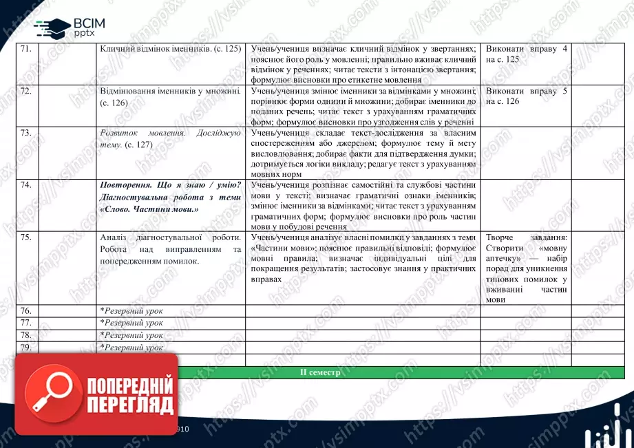 Календарно-тематичне планування. 4 клас. Українська мова. Автори: Большакова І., Хворостяний І.10 Календарно-тематичне планування. 4 клас. Українська мова. Автори: Большакова І., Хворостяний І.10