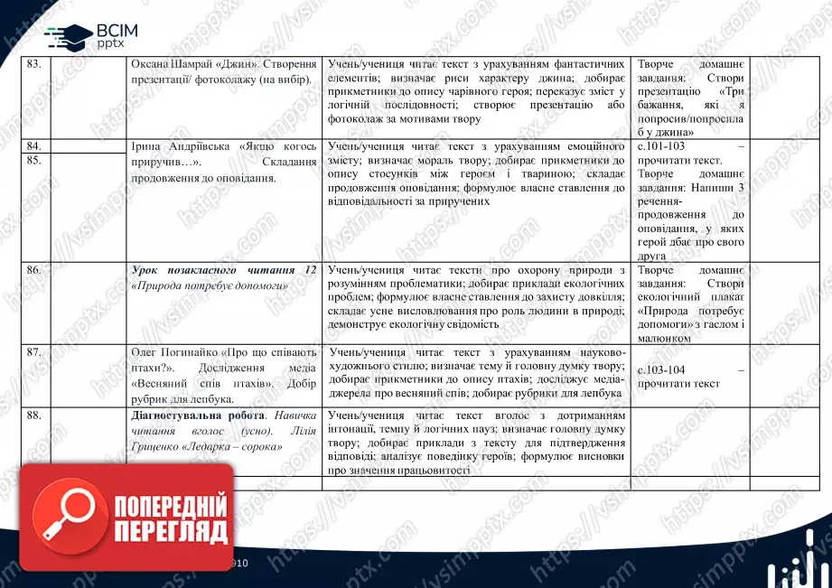 Календарно-тематичне планування. 4 клас. Літературне читання. Автор А.Савчук15 Календарно-тематичне планування. 4 клас. Літературне читання. Автор А.Савчук15