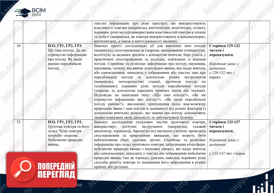 Календарно-тематичне планування. 5 клас. Пізнаємо природу. Автори: Д. Біда, Т. Гільбер, Я. Колісник.12 Календарно-тематичне планування. 5 клас. Пізнаємо природу. Автори: Д. Біда, Т. Гільбер, Я. Колісник.12