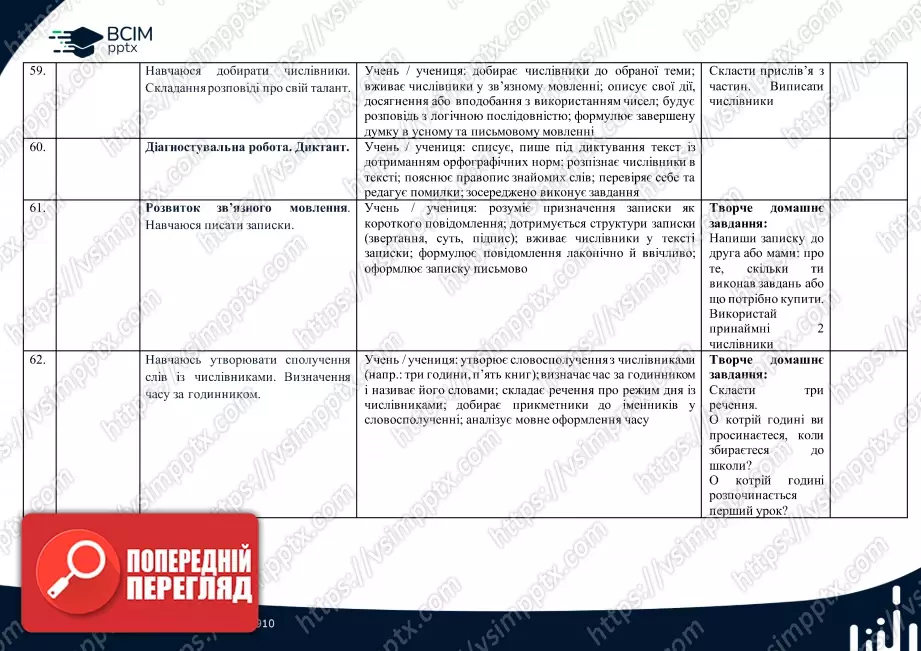 Календарно-тематичне планування (посібник). Українська мова. Посібник. М. Вашуленко, О. Вашуленко, С. Дубовик. 2 клас15 Календарно-тематичне планування (посібник). Українська мова. Посібник. М. Вашуленко, О. Вашуленко, С. Дубовик. 2 клас15