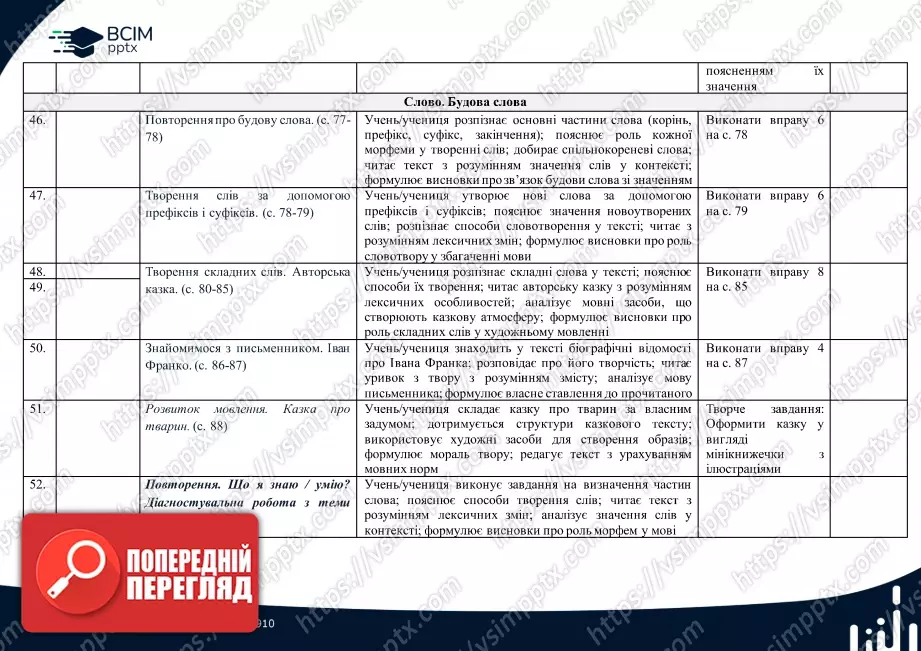 Календарно-тематичне планування. 4 клас. Українська мова. Автори: Большакова І., Хворостяний І.7 Календарно-тематичне планування. 4 клас. Українська мова. Автори: Большакова І., Хворостяний І.7