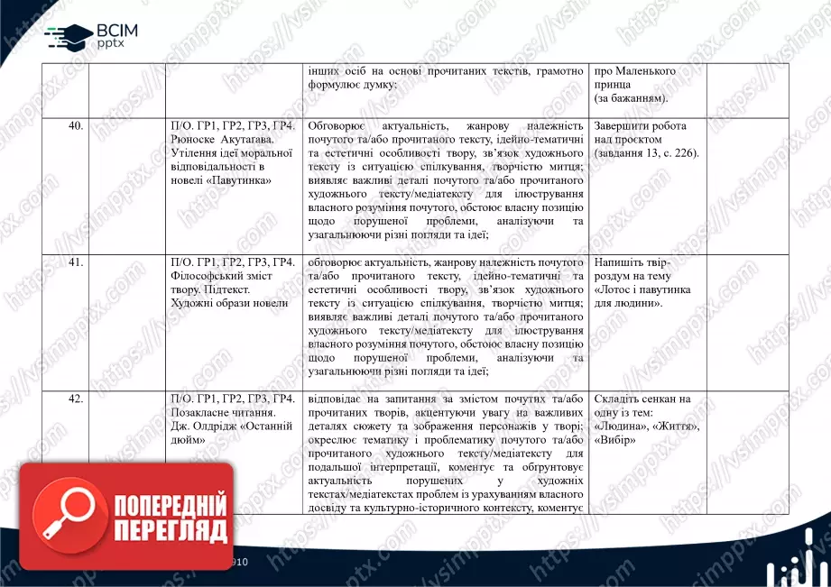 Календарно-тематичне планування. Зарубіжна література. О. Ніколенко, Н. Рудніцька, Л. Мацевко-Бекерська. 7 клас14 Календарно-тематичне планування. Зарубіжна література. О. Ніколенко, Н. Рудніцька, Л. Мацевко-Бекерська. 7 клас14