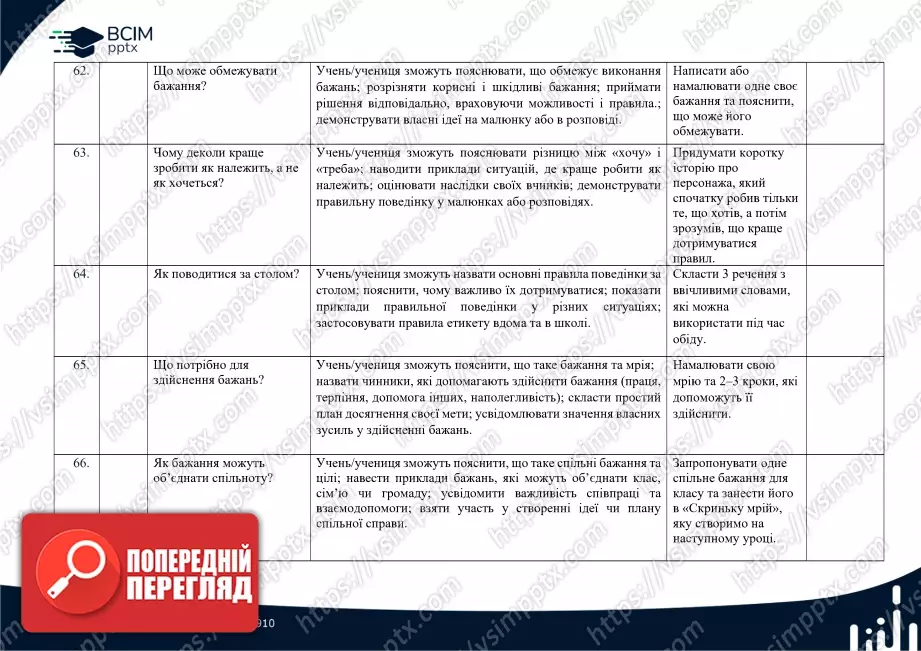 Календарно-тематичне планування. Я досліджую світ. Волощенко О. В., Козак О. П., Остапенко. 1 клас. До підручника 2024 року випуску13 Календарно-тематичне планування. Я досліджую світ. Волощенко О. В., Козак О. П., Остапенко. 1 клас. До підручника 2024 року випуску13