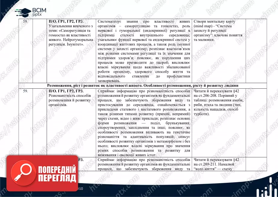 Календарно-тематичне планування. Біологія. О. Тагліна. 8 клас20 Календарно-тематичне планування. Біологія. О. Тагліна. 8 клас20