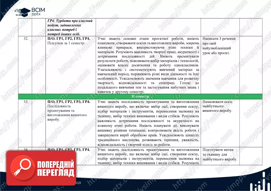 Календарно-тематичне планування. 6 клас. Технології. Автори: Ходзицька І. Ю., Горобець О. В., Медвідь О. Ю., Пасічна Т. С., Приходько Ю. М.13 Календарно-тематичне планування. 6 клас. Технології. Автори: Ходзицька І. Ю., Горобець О. В., Медвідь О. Ю., Пасічна Т. С., Приходько Ю. М.13