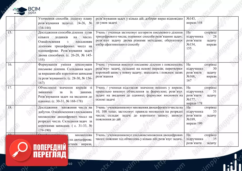 Календарно-тематичне планування. 4 клас. Математика. Автор: Лишенко Г.П.4 Календарно-тематичне планування. 4 клас. Математика. Автор: Лишенко Г.П.4