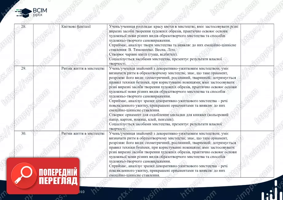 Календарно-тематичне планування. Образотворче мистецтво. Масол, Л. М., Гайдамака, О. В., Колотило О. М. 2 клас.9 Календарно-тематичне планування. Образотворче мистецтво. Масол, Л. М., Гайдамака, О. В., Колотило О. М. 2 клас.9