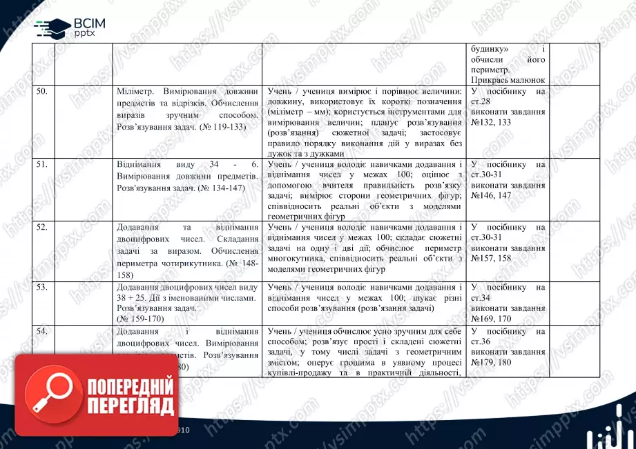 Календарно-тематичне планування. Математика. Посібник. Листопад Н. П. 2 клас.12 Календарно-тематичне планування. Математика. Посібник. Листопад Н. П. 2 клас.12