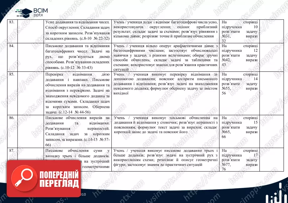 Календарно-тематичне планування. 4 клас. Математика. Автор: Лишенко Г.П.18 Календарно-тематичне планування. 4 клас. Математика. Автор: Лишенко Г.П.18