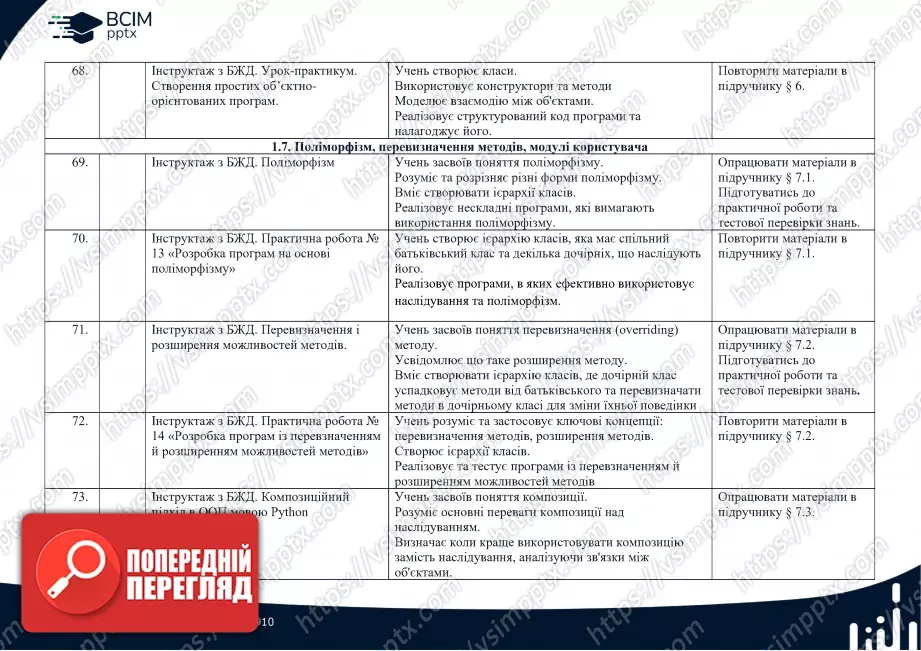 Календарно-тематичне планування. Інформатика. Профільний рівень. Руденко В.Д. 10 клас14 Календарно-тематичне планування. Інформатика. Профільний рівень. Руденко В.Д. 10 клас14
