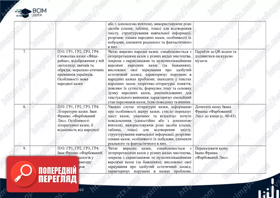 Календарно-тематичне планування. 5 клас. Українська література. Автори: Т. Яценко, В. Пахаренко, О. Слижук3 Календарно-тематичне планування. 5 клас. Українська література. Автори: Т. Яценко, В. Пахаренко, О. Слижук3
