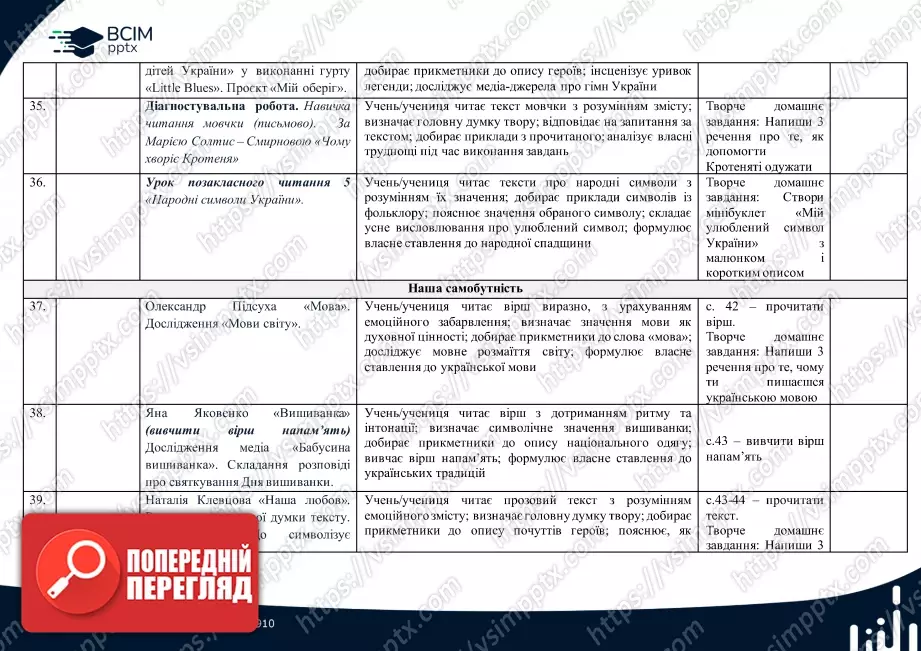 Календарно-тематичне планування. 4 клас. Літературне читання. Автор А.Савчук6 Календарно-тематичне планування. 4 клас. Літературне читання. Автор А.Савчук6