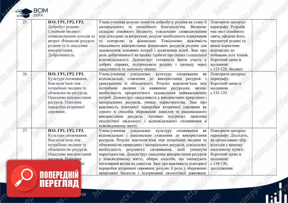 Календарно-тематичне планування. 5 клас. Здоров’я, безпека та добробут. Автори: Н. Гущина, І. Василашко12 Календарно-тематичне планування. 5 клас. Здоров’я, безпека та добробут. Автори: Н. Гущина, І. Василашко12