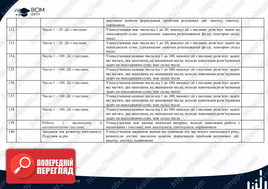 Календарно-тематичне планування (посібник). 1 клас. Математика. Автор Н.П. Листопад19 Календарно-тематичне планування (посібник). 1 клас. Математика. Автор Н.П. Листопад19