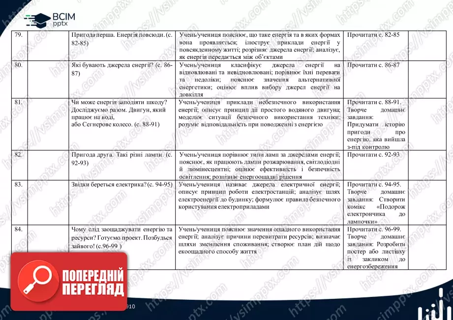 Календарно-тематичне планування. 4 клас. Я досліджую світ. Автори: О. Волощенко, О. Козак, Г.Остапенко14 Календарно-тематичне планування. 4 клас. Я досліджую світ. Автори: О. Волощенко, О. Козак, Г.Остапенко14