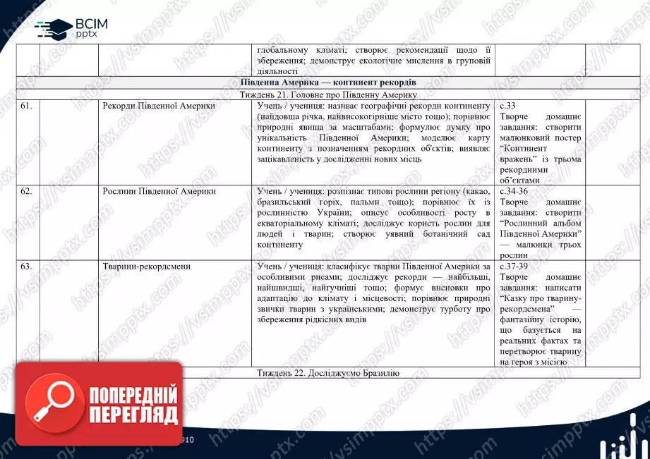 Календарно-тематичне планування.  Я досліджую світ. Т. В. Воронцова, В. С. Пономаренко. 2 клас.13 Календарно-тематичне планування.  Я досліджую світ. Т. В. Воронцова, В. С. Пономаренко. 2 клас.13