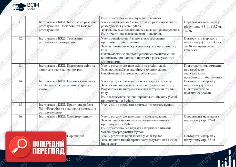 Календарно-тематичне планування. Інформатика. Профільний рівень. Руденко В.Д. 10 клас2 Календарно-тематичне планування. Інформатика. Профільний рівень. Руденко В.Д. 10 клас2