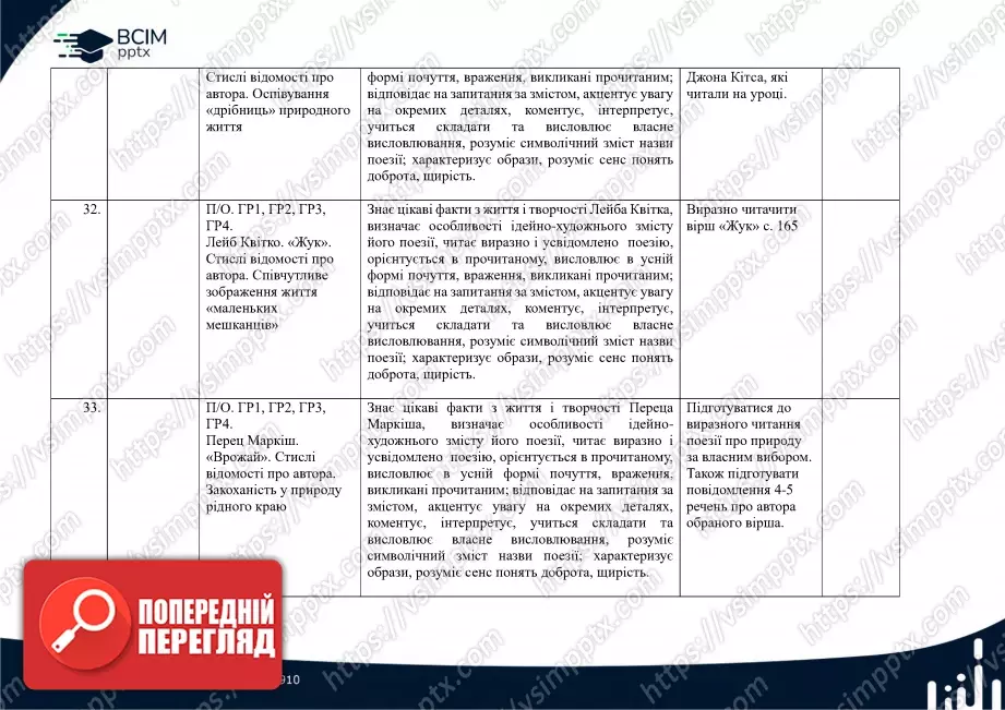 Календарно-тематичне планування. Зарубіжна література. Є. Волощук. 5 клас.10 Календарно-тематичне планування. Зарубіжна література. Є. Волощук. 5 клас.10