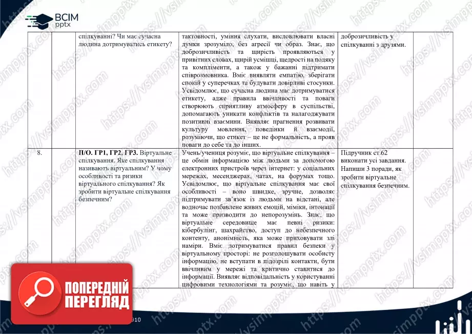 Календарно-тематичне планування. 5 клас. Етика. Автори: Л. Давидюк, А. Мельник4 Календарно-тематичне планування. 5 клас. Етика. Автори: Л. Давидюк, А. Мельник4