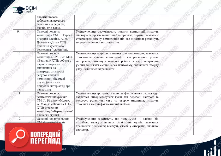 Календарно-тематичне планування. 2 клас. Образотворче мистецтво. Автор О. Калініченко3 Календарно-тематичне планування. 2 клас. Образотворче мистецтво. Автор О. Калініченко3