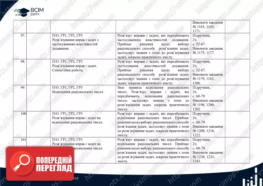 Календарно-тематичне планування.  Математика. Н. Тарасенкова, І. Богатирьова. 6 клас.20 Календарно-тематичне планування.  Математика. Н. Тарасенкова, І. Богатирьова. 6 клас.20