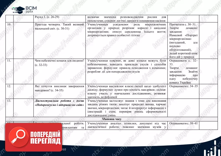 Календарно-тематичне планування. 4 клас. Я досліджую світ. Автори: О. Волощенко, О. Козак, Г.Остапенко2 Календарно-тематичне планування. 4 клас. Я досліджую світ. Автори: О. Волощенко, О. Козак, Г.Остапенко2