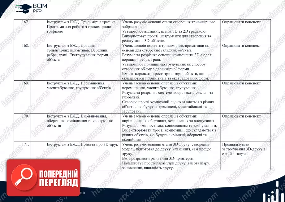Календарно-тематичне планування. Інформатика. Профільний рівень. Руденко В.Д. 10 клас35 Календарно-тематичне планування. Інформатика. Профільний рівень. Руденко В.Д. 10 клас35