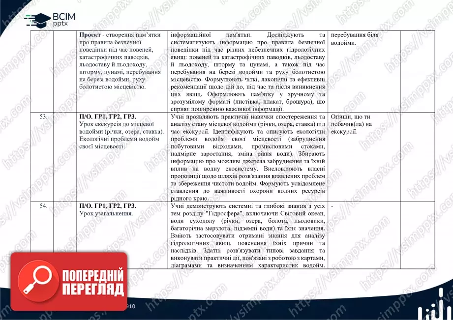 Календарно-тематичне планування. 6 клас. Географія. Автори: Т. Гільберт, А. Довгань, В. Совенко.23 Календарно-тематичне планування. 6 клас. Географія. Автори: Т. Гільберт, А. Довгань, В. Совенко.23