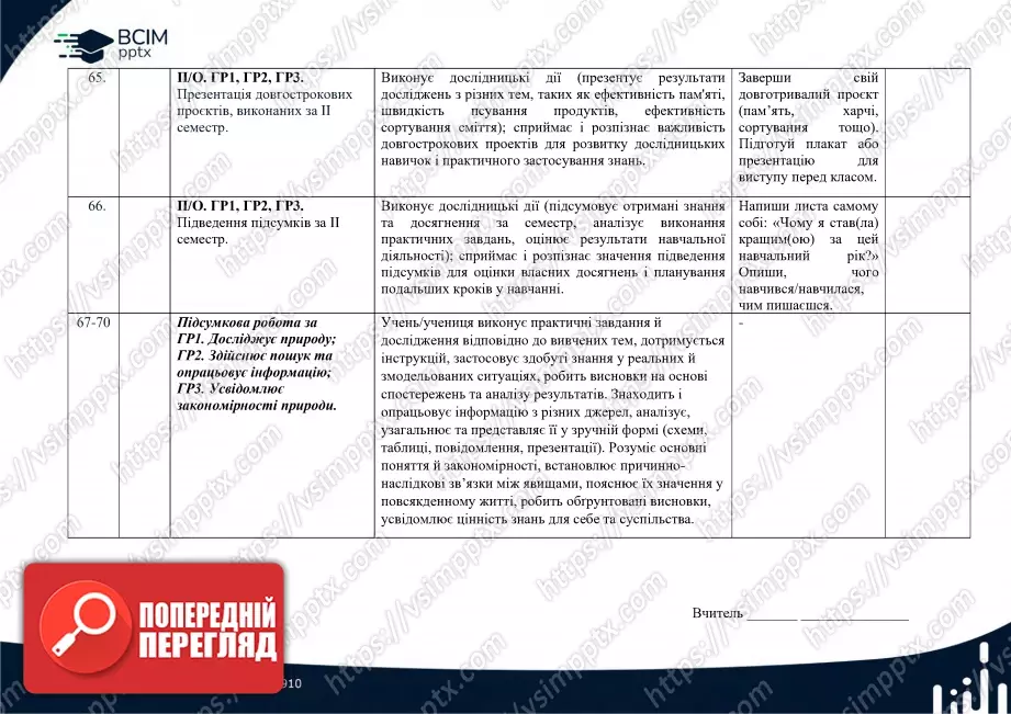 Календарно-тематичне планування. 6 клас. Довкілля. Автори: О. Григорович, Ю. Болотіна, М. Романов23 Календарно-тематичне планування. 6 клас. Довкілля. Автори: О. Григорович, Ю. Болотіна, М. Романов23