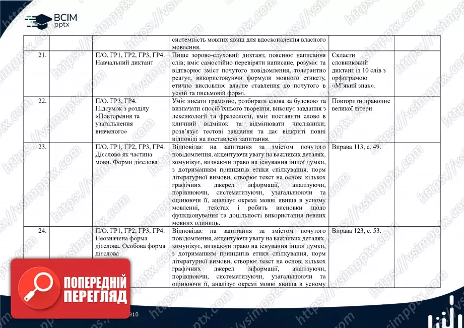 Календарно-тематичне планування. Українська мова. О. Заболотний, В. Заболотний. 7 клас7 Календарно-тематичне планування. Українська мова. О. Заболотний, В. Заболотний. 7 клас7