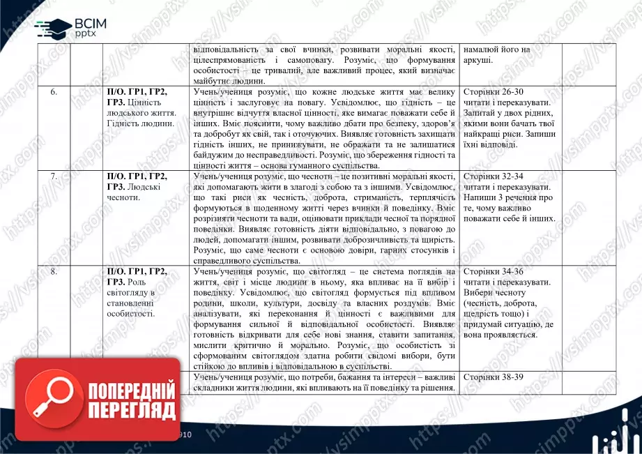 Календарно-тематичне планування. 5 клас. Етика. Автори: О. Мартинюк, О. Гісем. 5 клас2 Календарно-тематичне планування. 5 клас. Етика. Автори: О. Мартинюк, О. Гісем. 5 клас2