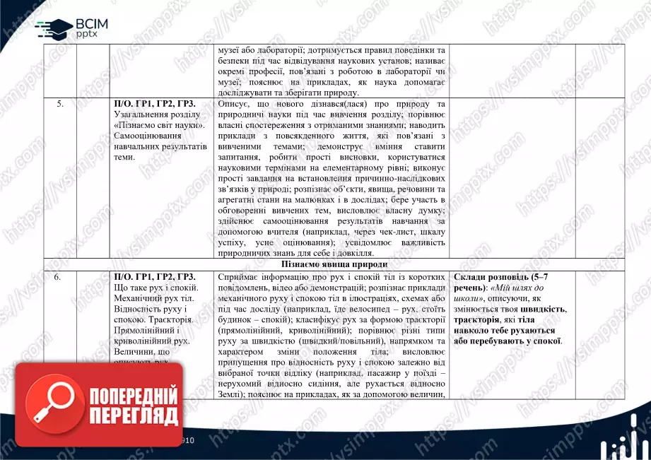 Календарно-тематичне планування. 6 клас. Пізнаємо природу. Автор Д. Біда2 Календарно-тематичне планування. 6 клас. Пізнаємо природу. Автор Д. Біда2