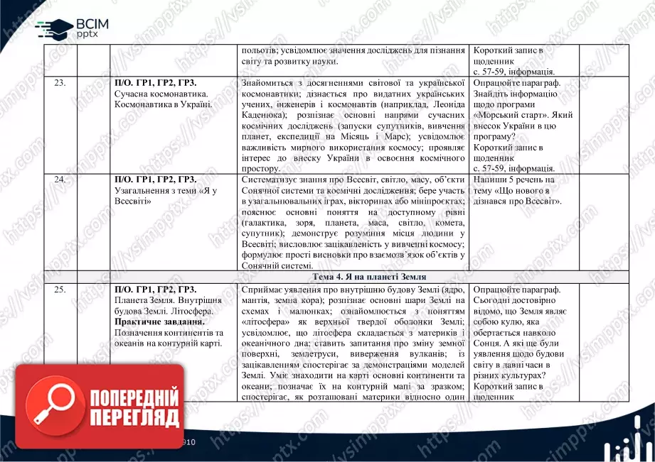 Календарно-тематичне планування. 5 клас. Довкілля. Автори: О. Григорович, Ю. Болотіна, М. Романов8 Календарно-тематичне планування. 5 клас. Довкілля. Автори: О. Григорович, Ю. Болотіна, М. Романов8