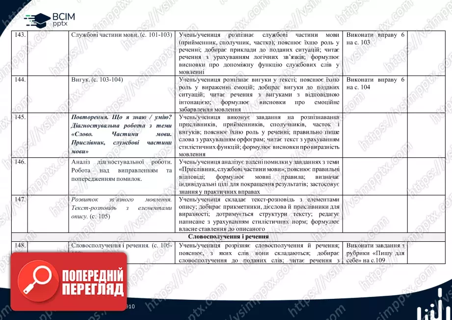Календарно-тематичне планування. 4 клас. Українська мова. Автори: Большакова І., Хворостяний І.21 Календарно-тематичне планування. 4 клас. Українська мова. Автори: Большакова І., Хворостяний І.21