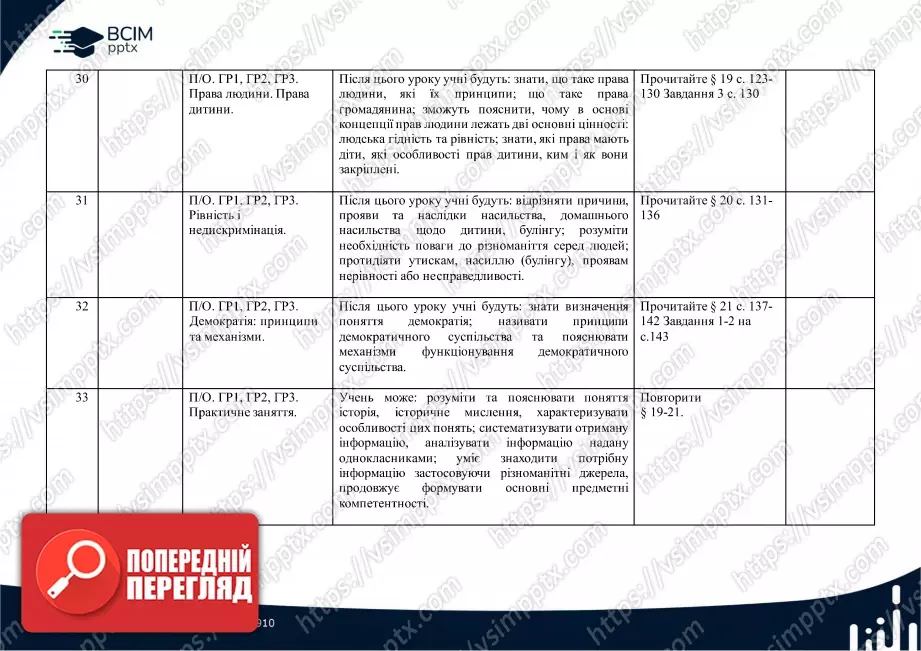 Календарно-тематичне планування. Вступ до історії України. О.Гісем, О. Мартинюк. 5 клас.9 Календарно-тематичне планування. Вступ до історії України. О.Гісем, О. Мартинюк. 5 клас.9