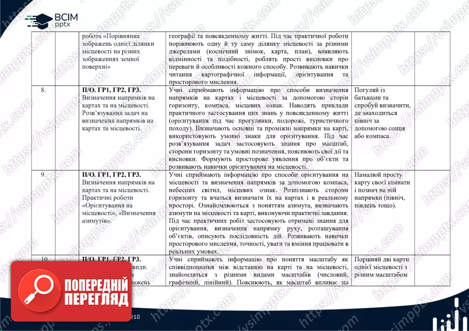 Календарно-тематичне планування. 6 клас. Географія. Автори: С. П. Запотоцький, М. В. Зінкевич, О. М. Романишин, Н. М. Титар,  О. В. Горовий, І. М. Миколів3 Календарно-тематичне планування. 6 клас. Географія. Автори: С. П. Запотоцький, М. В. Зінкевич, О. М. Романишин, Н. М. Титар,  О. В. Горовий, І. М. Миколів3