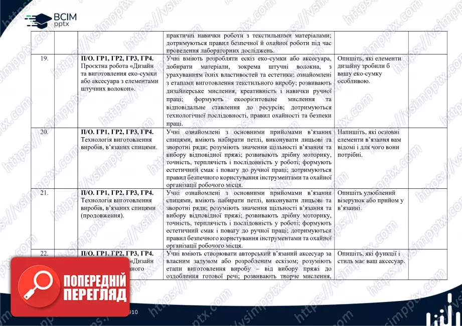 Календарно-тематичне планування. Технології. Ходзицька І. Ю., Горобець О. В., Медвідь О. Ю., Пасічна Т. С., Приходько Ю. М. 8 клас5 Календарно-тематичне планування. Технології. Ходзицька І. Ю., Горобець О. В., Медвідь О. Ю., Пасічна Т. С., Приходько Ю. М. 8 клас5